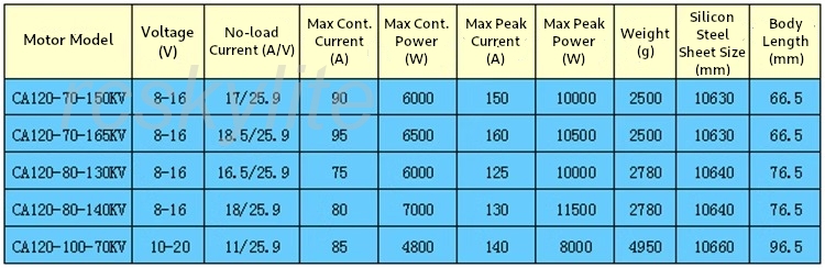 CA120 High-Power Brushless Motor: Ultimate Performance for Drones