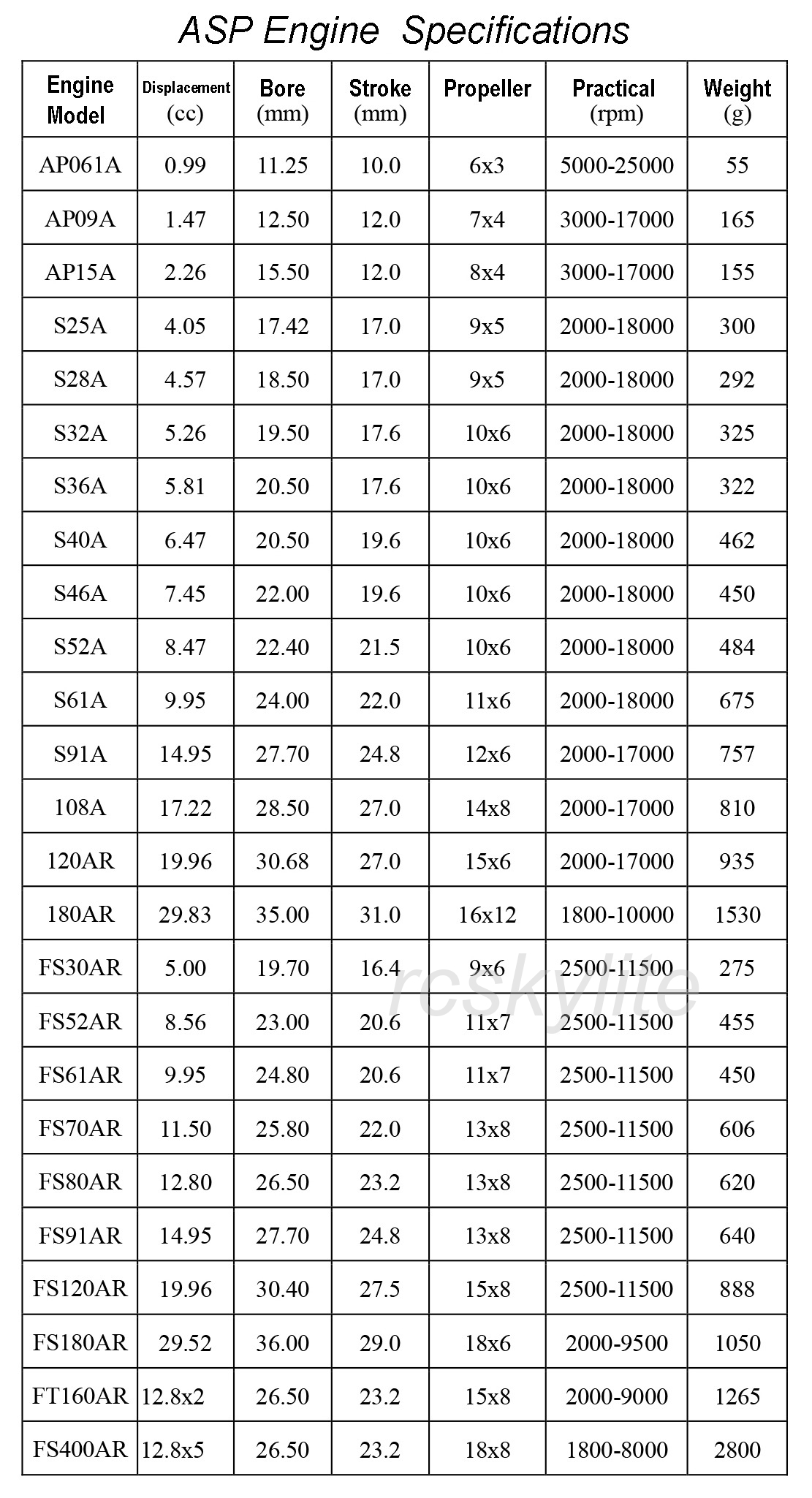 ASP MAGNUM XLS S52A/S52AII 2-Stroke Nitro Engine for RC Airplanes ...