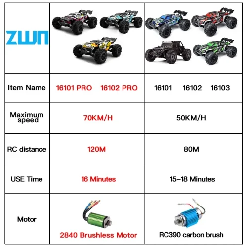 1:16 75KM/H 4WD RC Car with LED Remote Control Cars High Speed